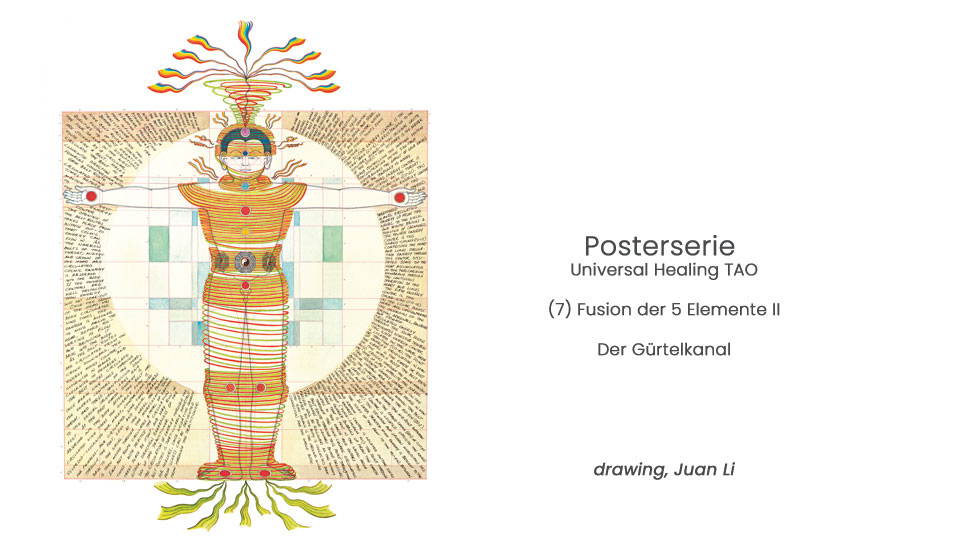 Poster - Der Gürtelkanal