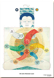 Los Seis Sonidos Curativos