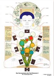 Poster: Fusion de los 5 Elementos II 