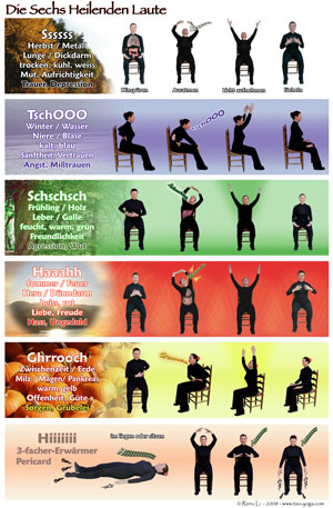 Übungstafel - Die Sechs Heilenden Laute