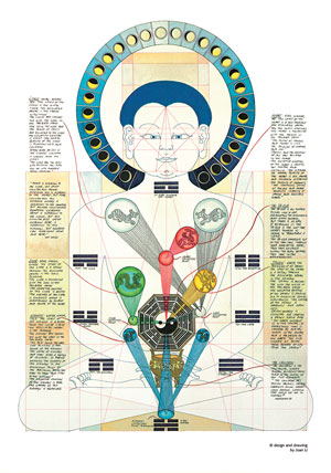 Poster - Fusion der Fünf Elemente I