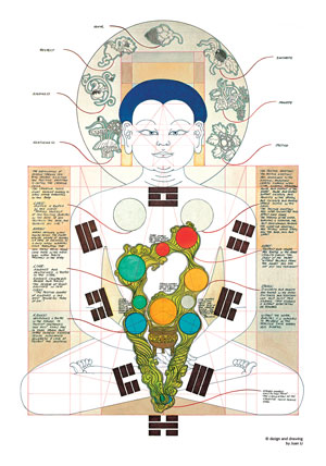 Poster - Fusion der Fünf Elemente II 