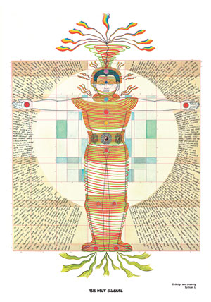 Poster - Der Gürtelkanal