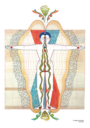 Poster - Aufsteigende Kanäle