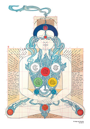 Poster - Das Innere Lächeln