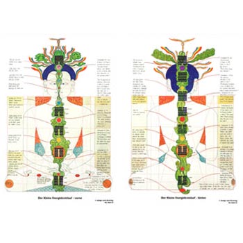Poster - Der Kleine Energiekreislauf 